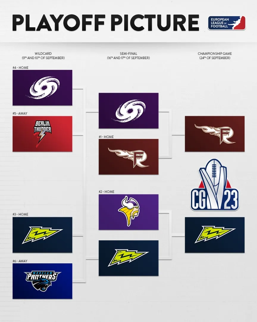 Playoff picture graphic