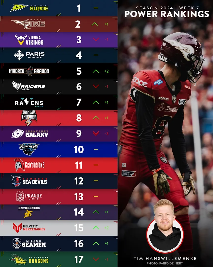 Power rankings graphic