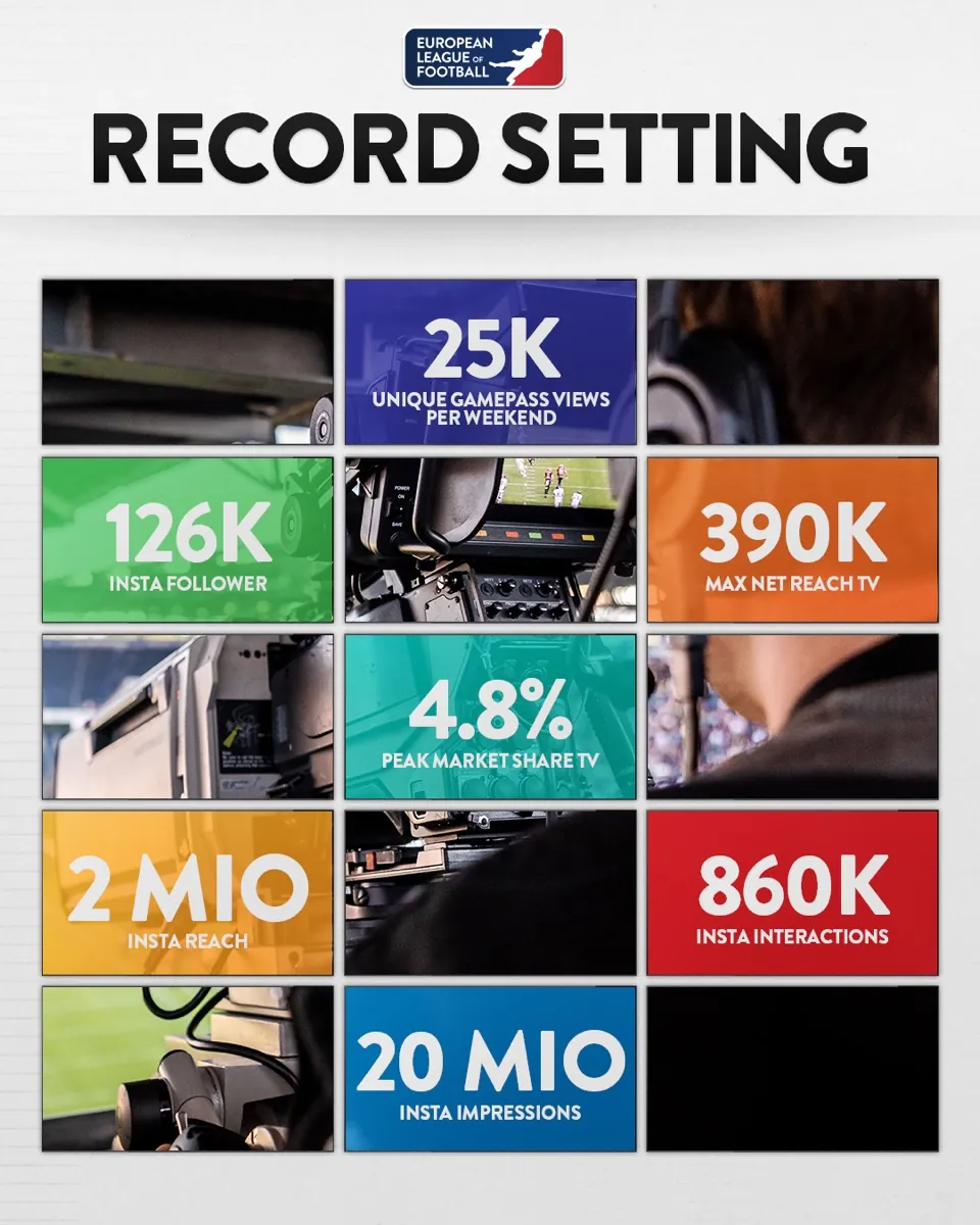 Setting records graphic