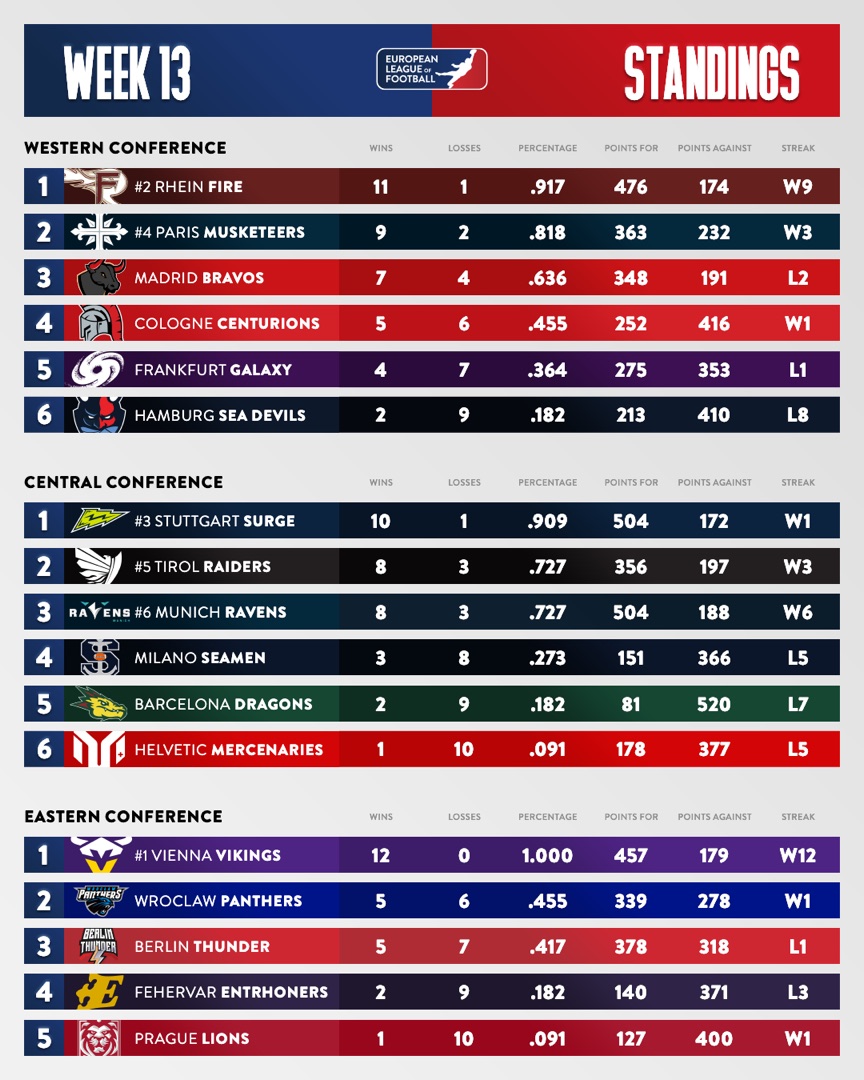 League standings template graphic