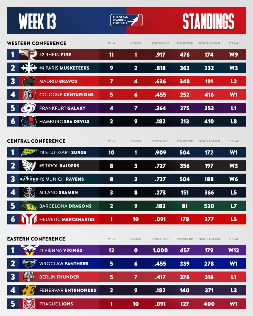League standings template graphic